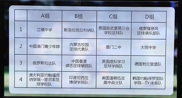 上海市足球联赛_上海市足球比赛_上海足球分组赛规则介绍