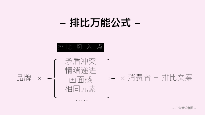 好文案，懂排比