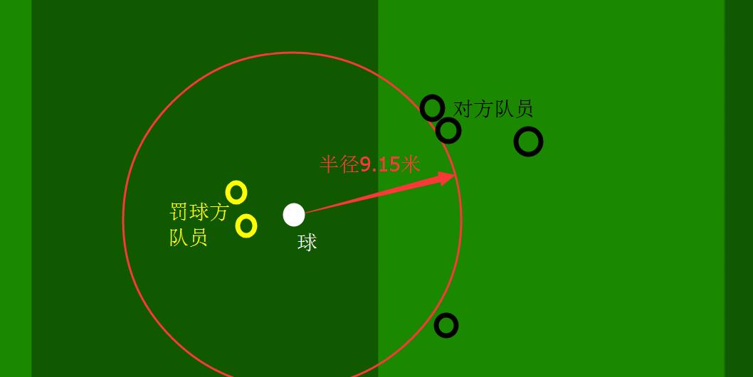 足球任意球对比规则_足球比赛任意球怎么判罚_足球比赛任意球规则