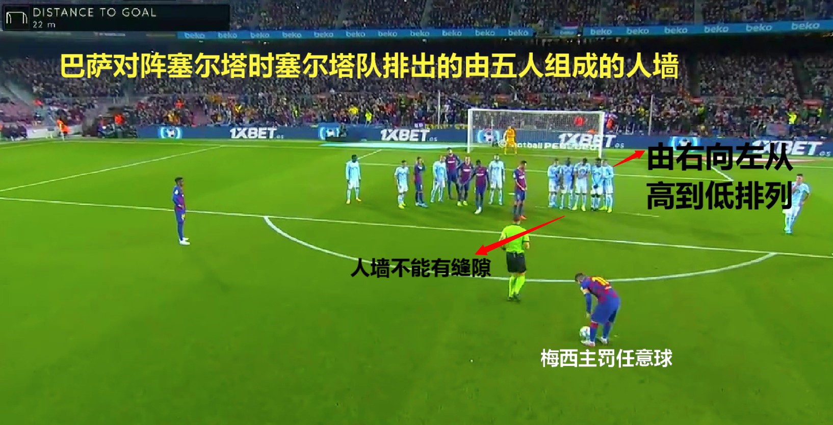 足球比赛任意球规则_足球任意球对比规则_足球比赛任意球踢球技巧