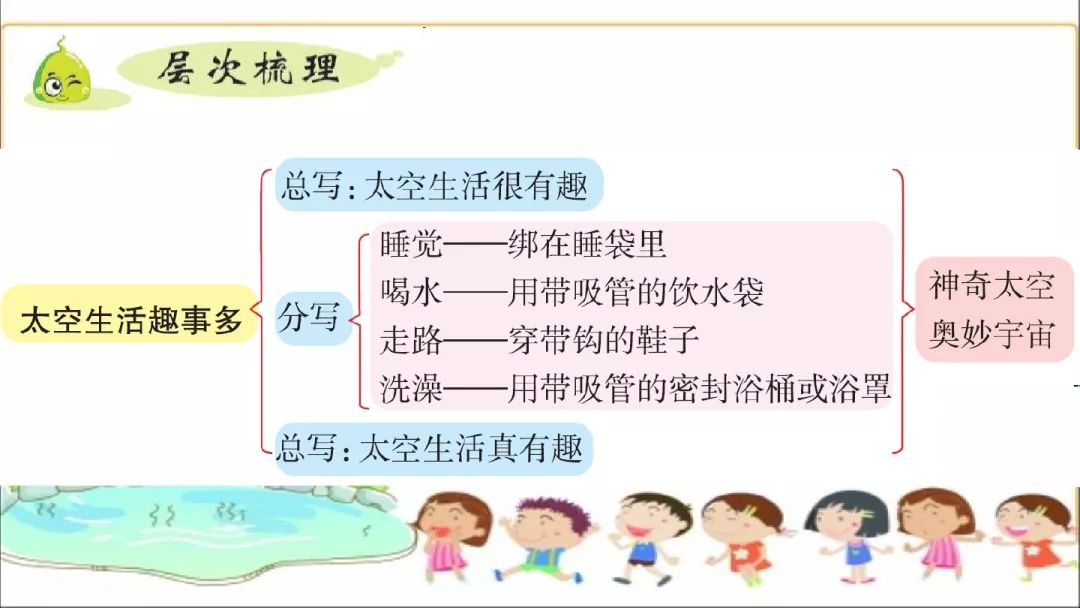 在太空生活趣事有哪些_太空趣事生活有哪些_太空生活趣事多还有哪些趣事呢