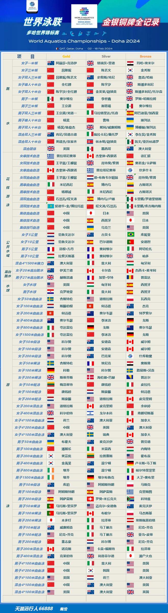 国内游泳冠军_中国游泳个人冠军排行榜_游泳冠军排名