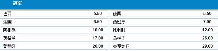 助攻足球历届冠军名单_足球历届助攻冠军_足坛助攻历史排行