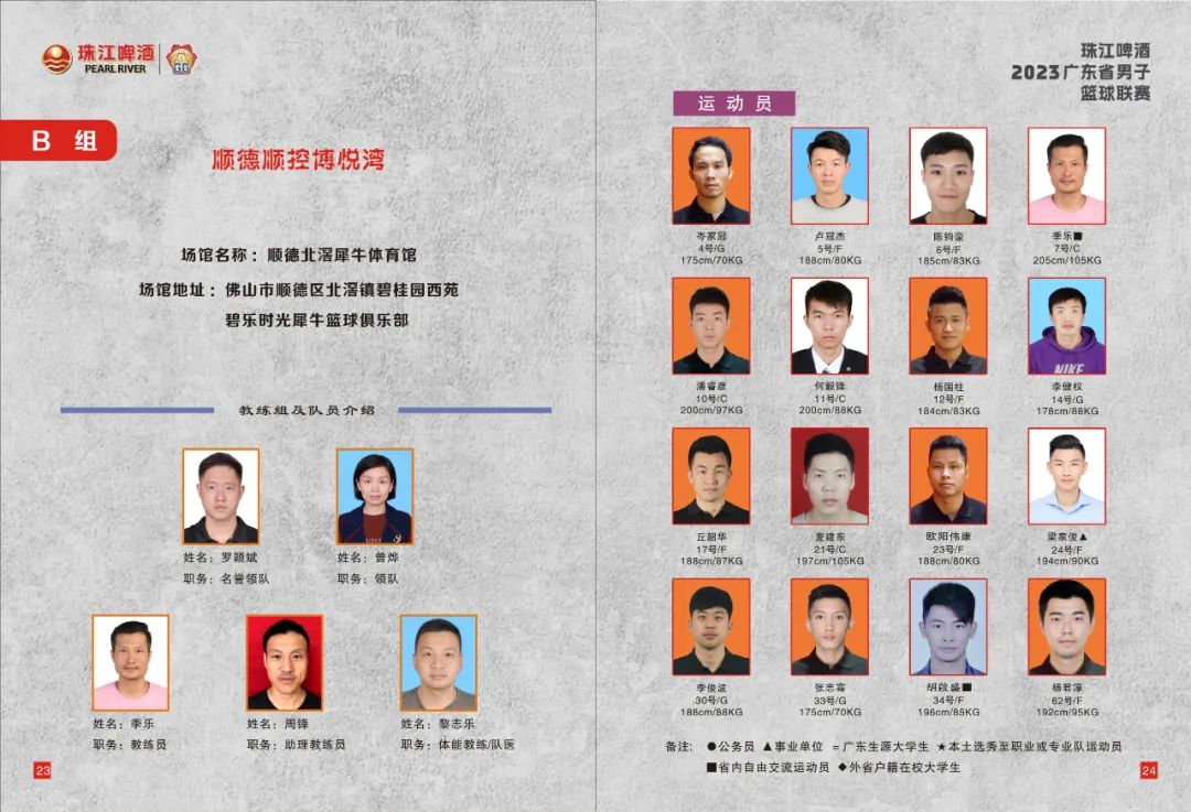篮球联赛体育冠军曲靖有几个_曲靖体育联赛篮球冠军_曲靖市篮球队