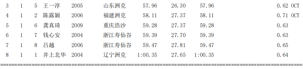 游泳冠军男子海洋_游泳海洋男子冠军视频_游泳海洋男子冠军是谁